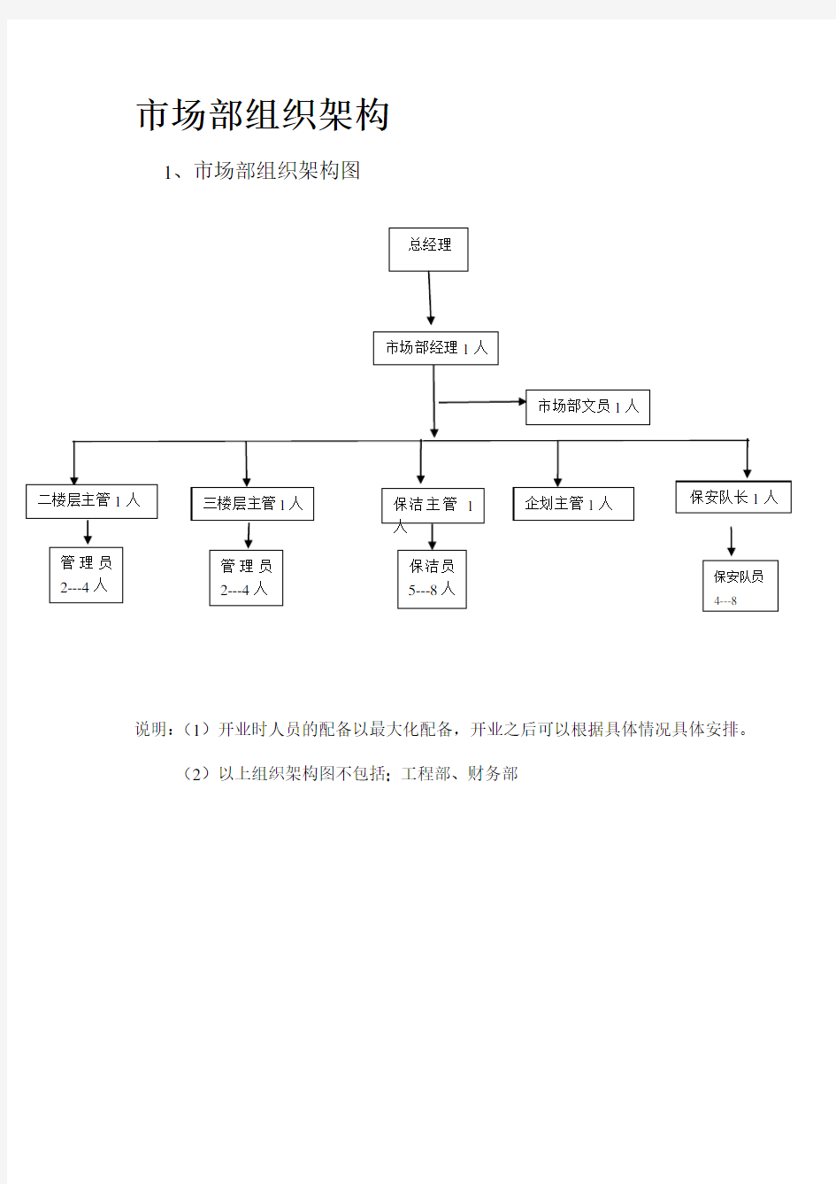 (一)运营部组织架构