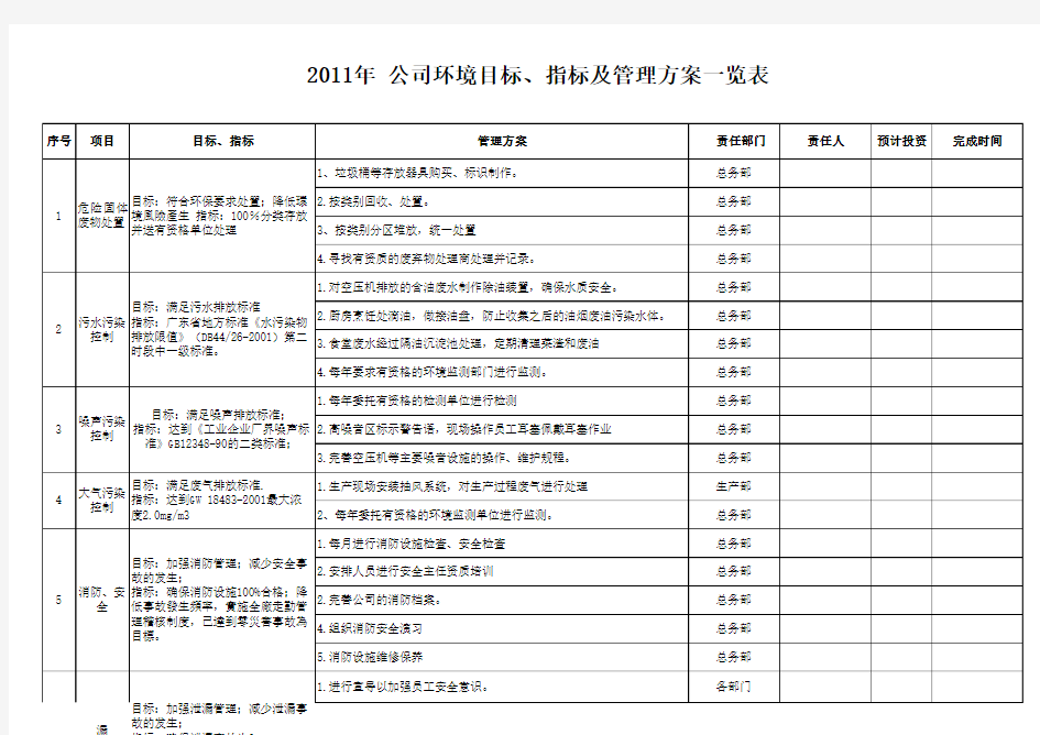 环境目标指标及管理方案一览表