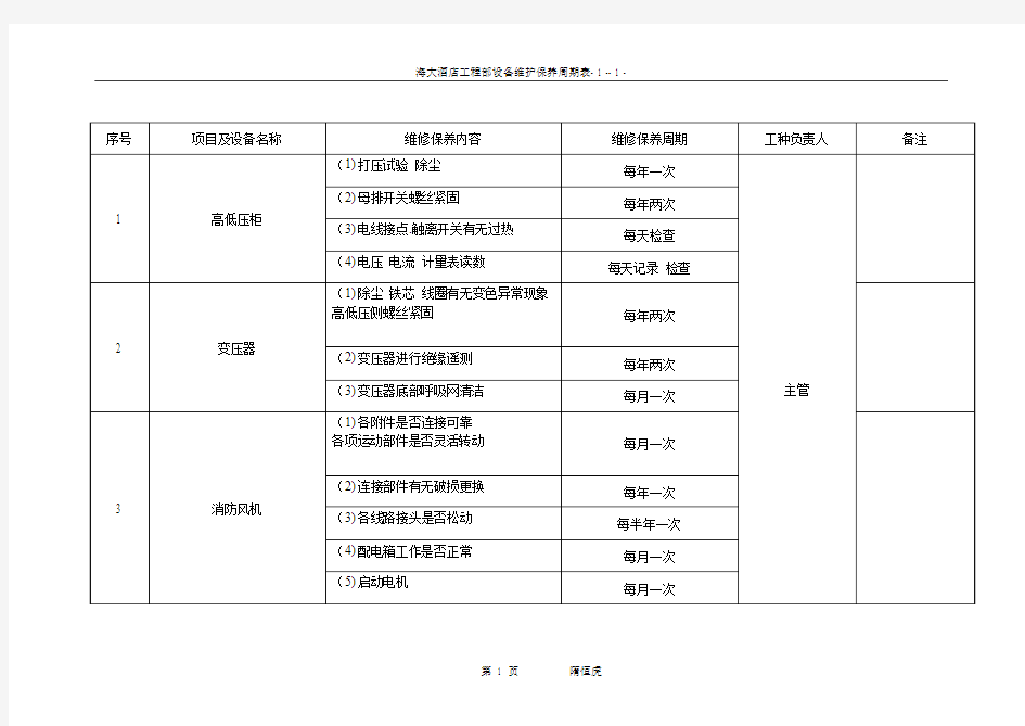 海大酒店设备维修保养周期表