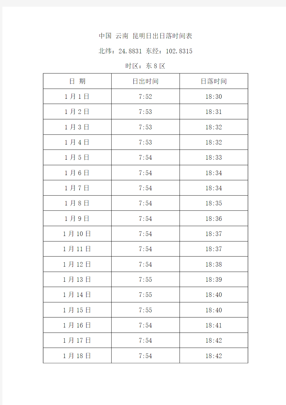 中国 云南 昆明日出日落时间表