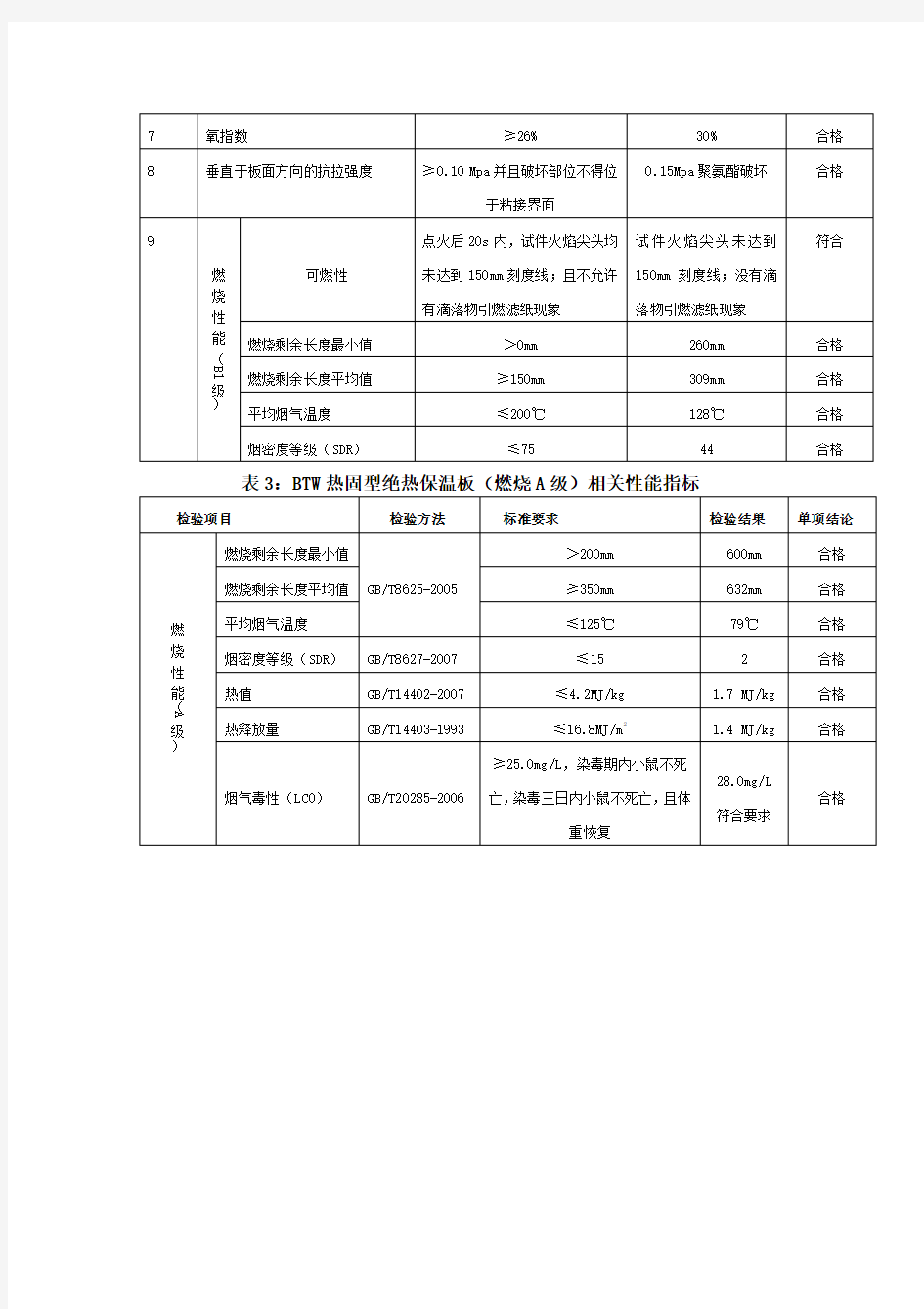 硬泡聚氨酯保温板施工工艺