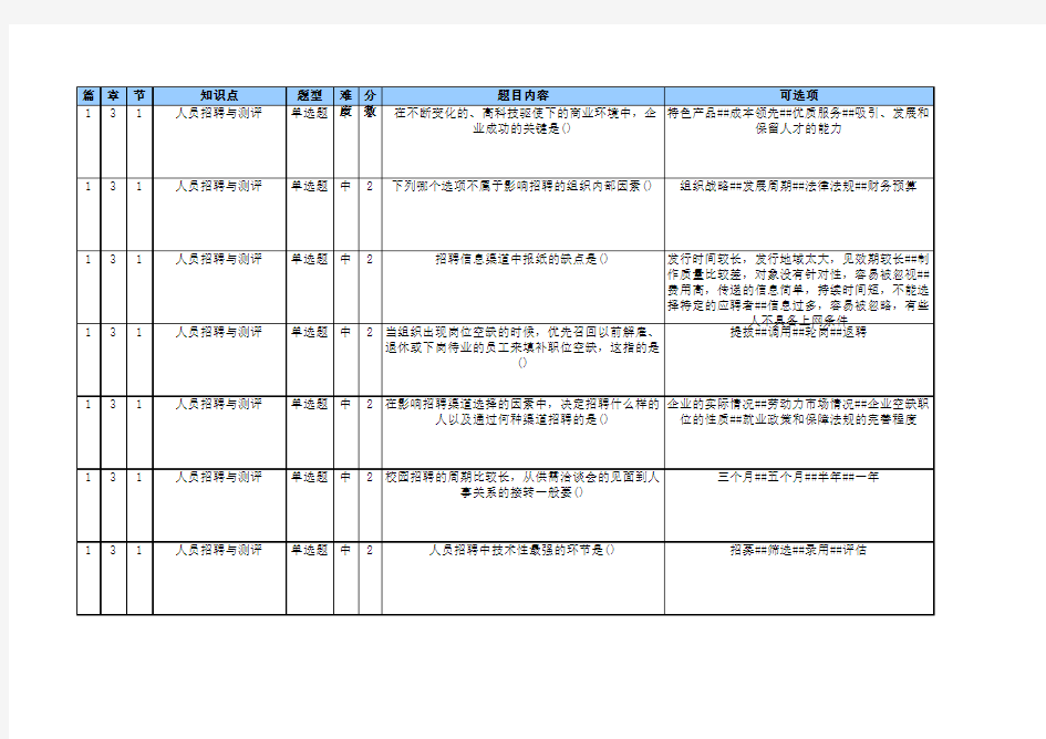 人员招聘与测评试题