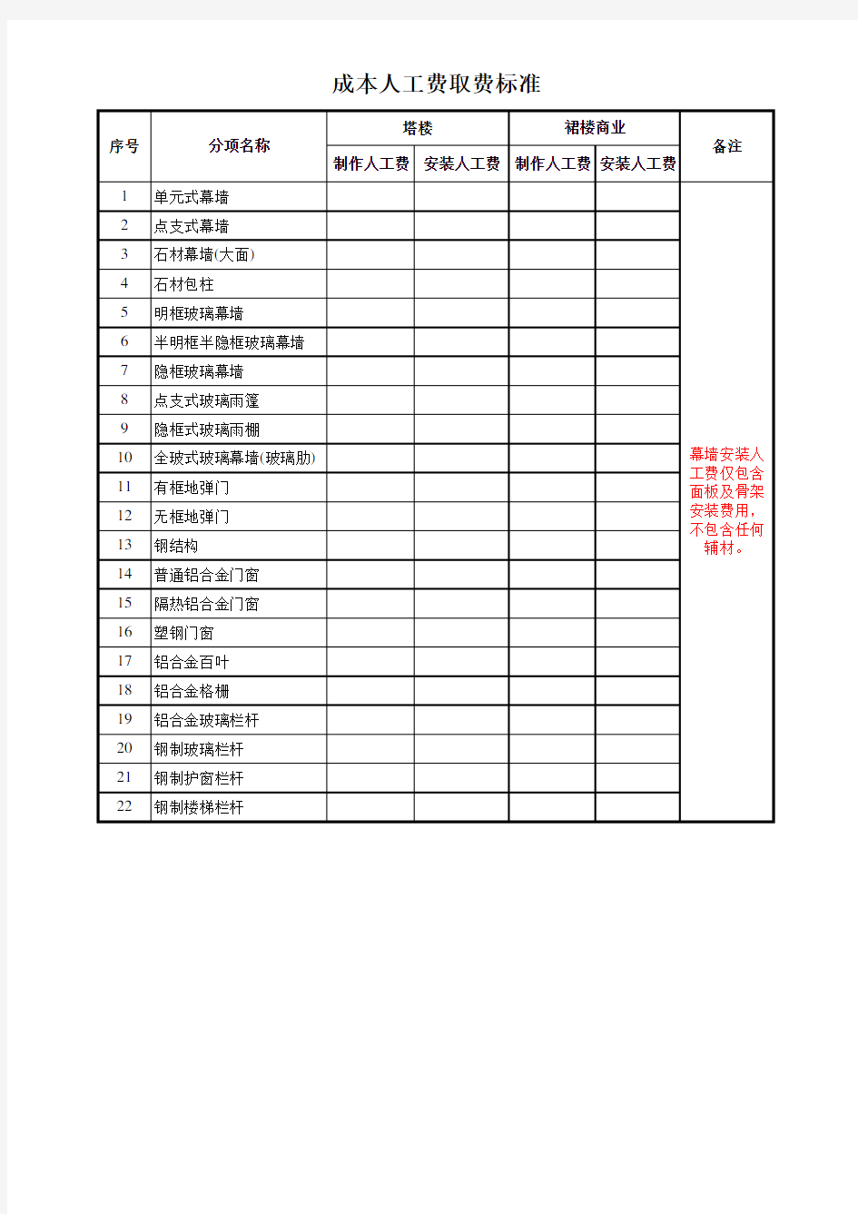 成本人工费取费标准