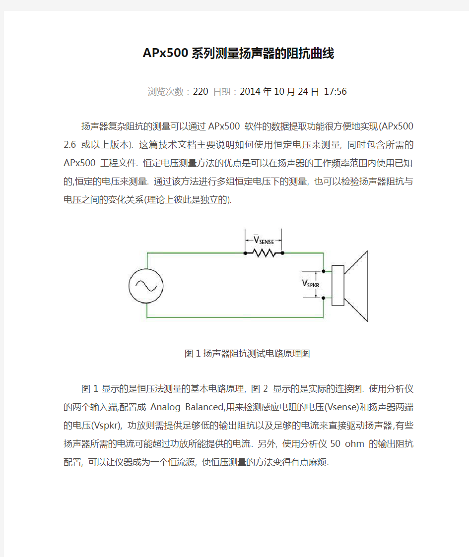 APx500系列测量扬声器的阻抗曲线