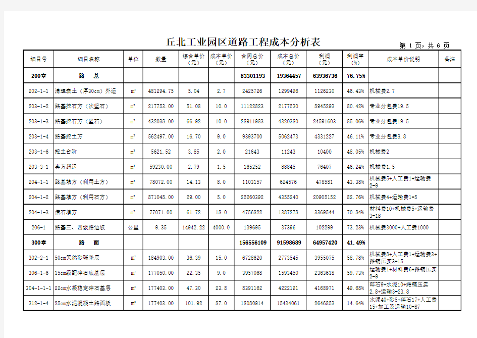 道路工程成本分析表