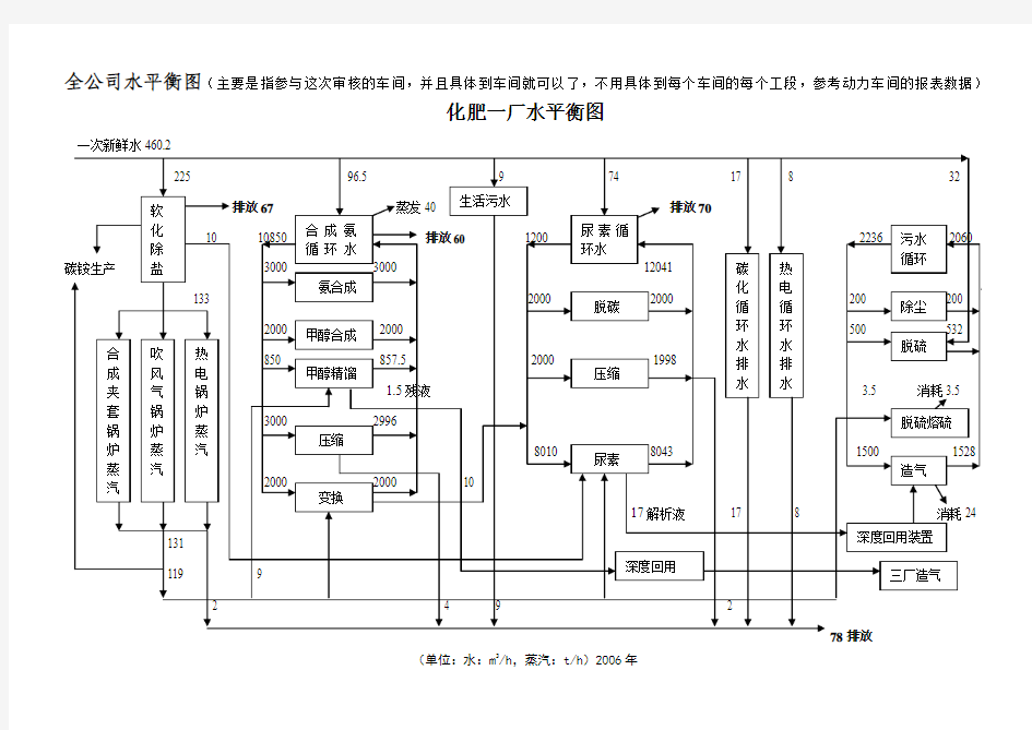 公司水平衡图