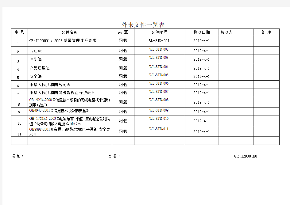 001外来文件一览表1