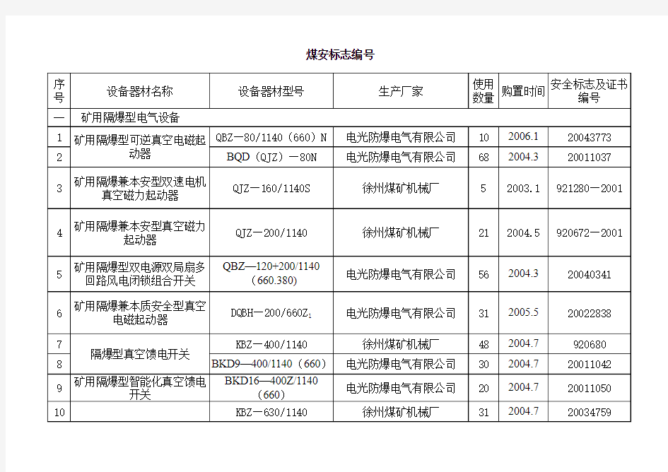 煤安标志