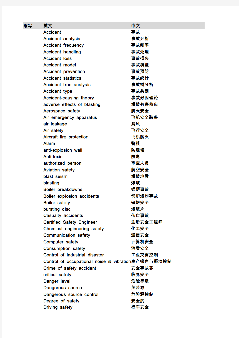 300+ 安全工程专业词汇