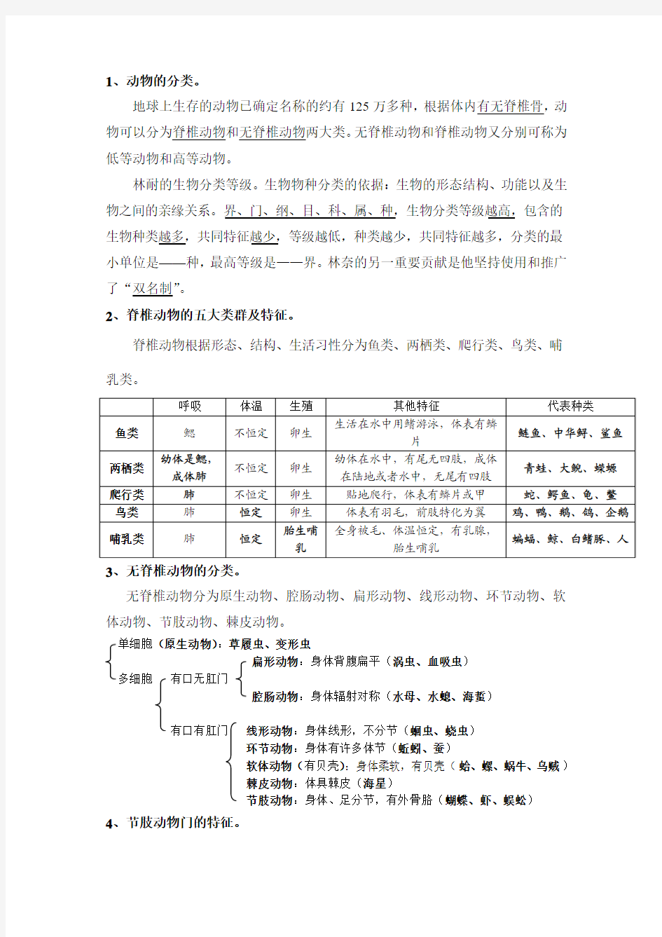 常见的动物知识点整理(M)