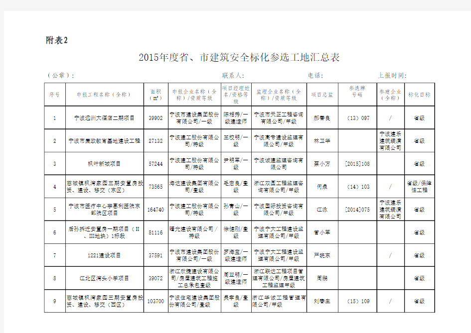 2015市区标化参评项目汇总表(公示)