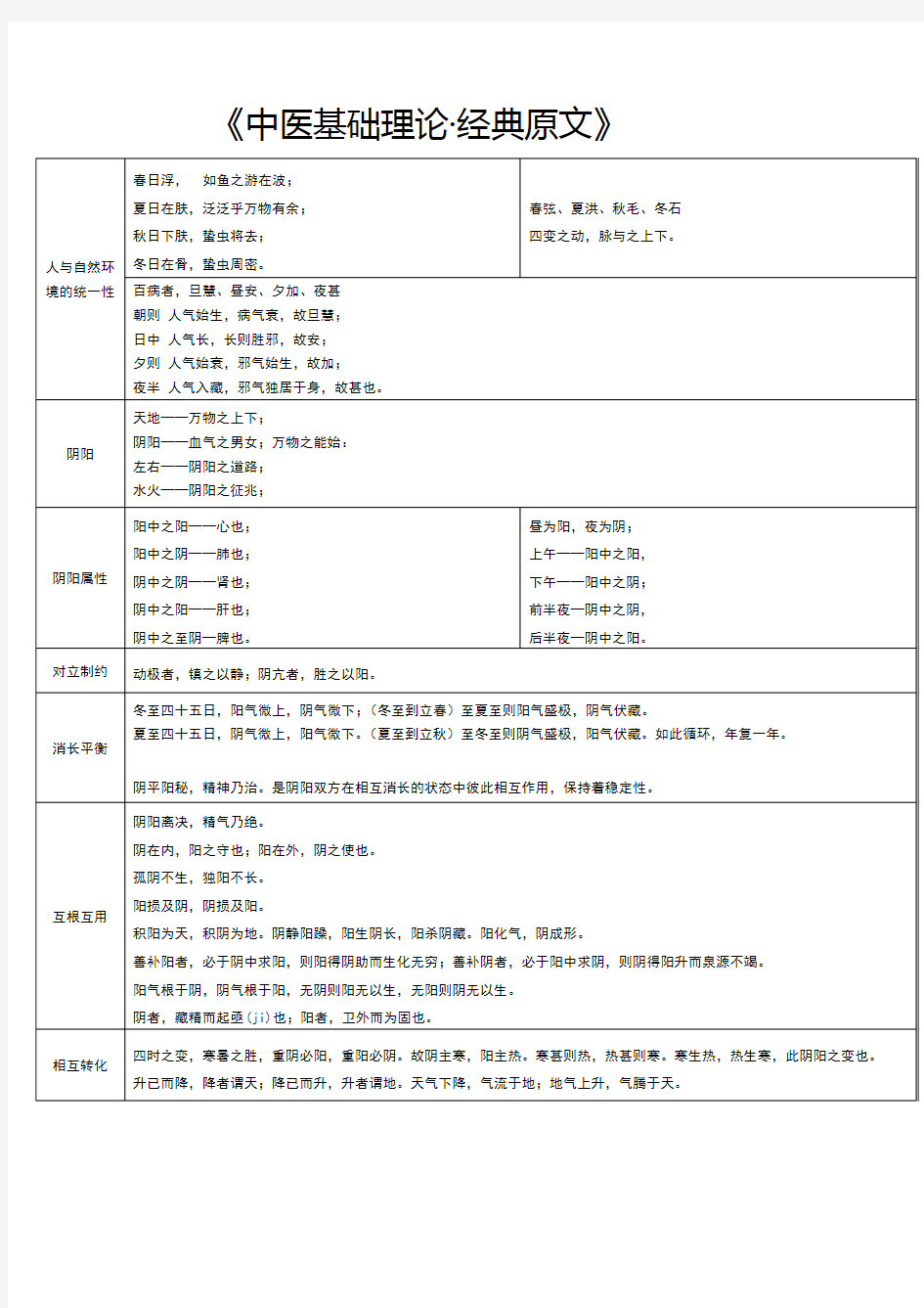 经典原文