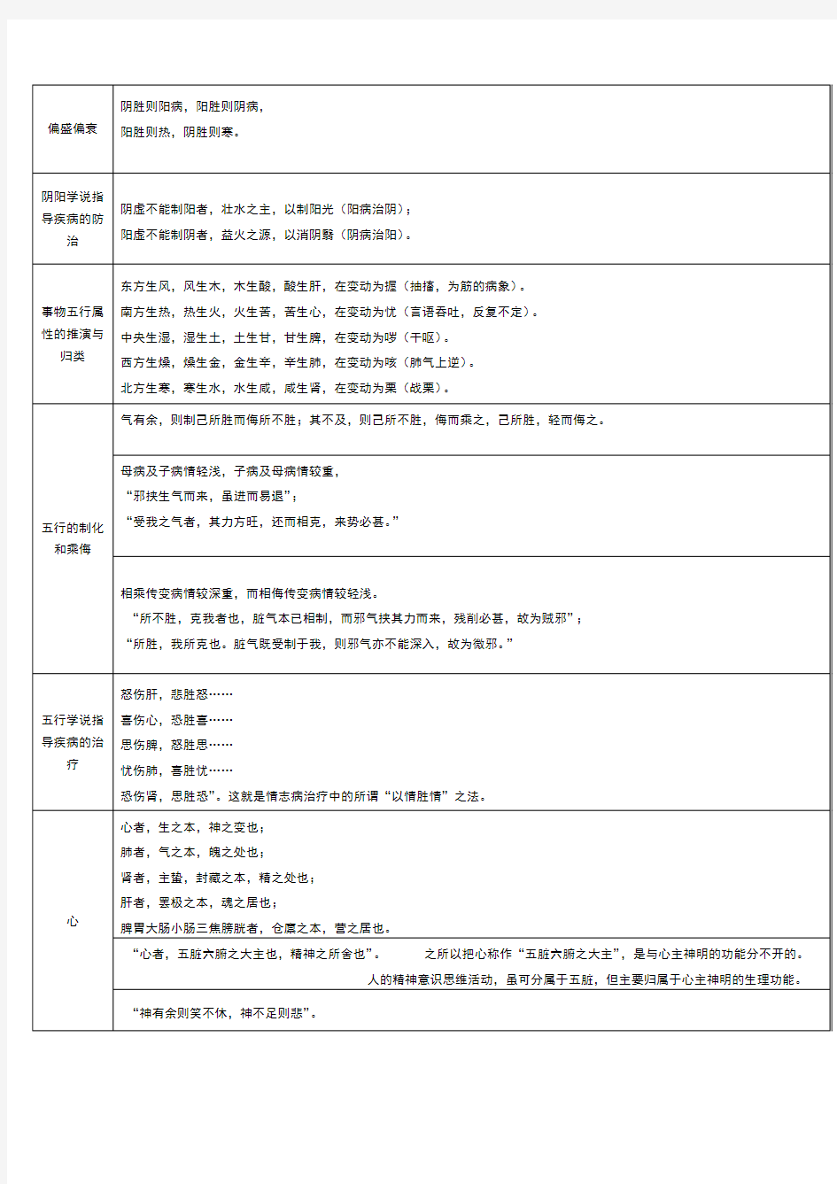 经典原文