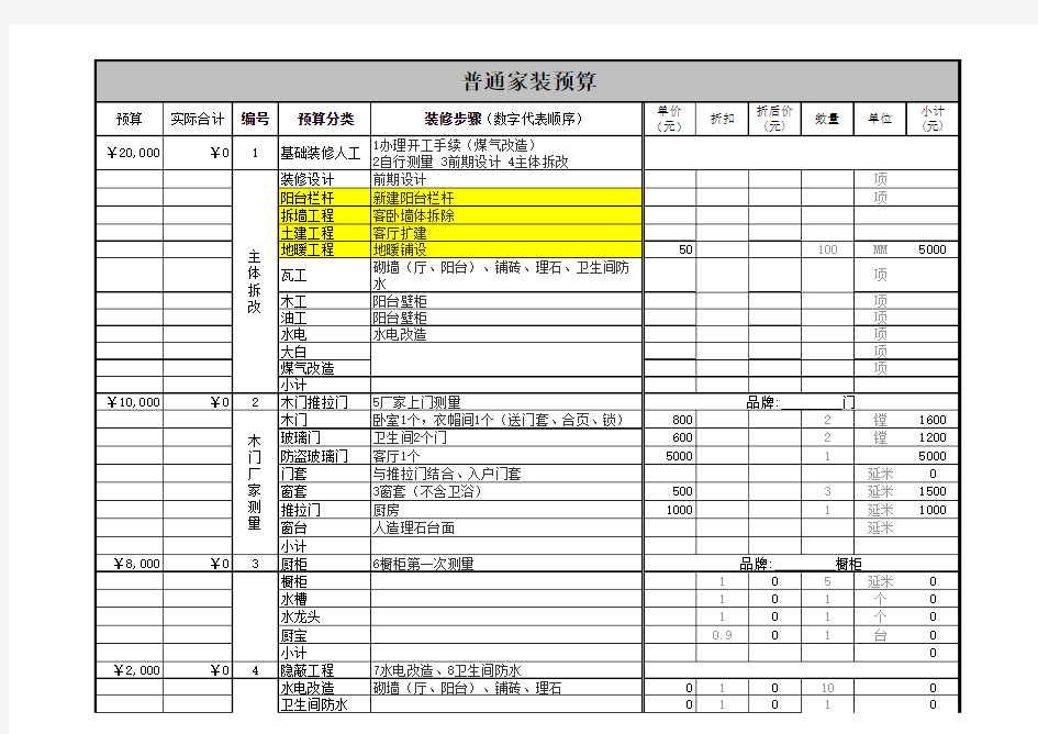 普通家庭装修预算表