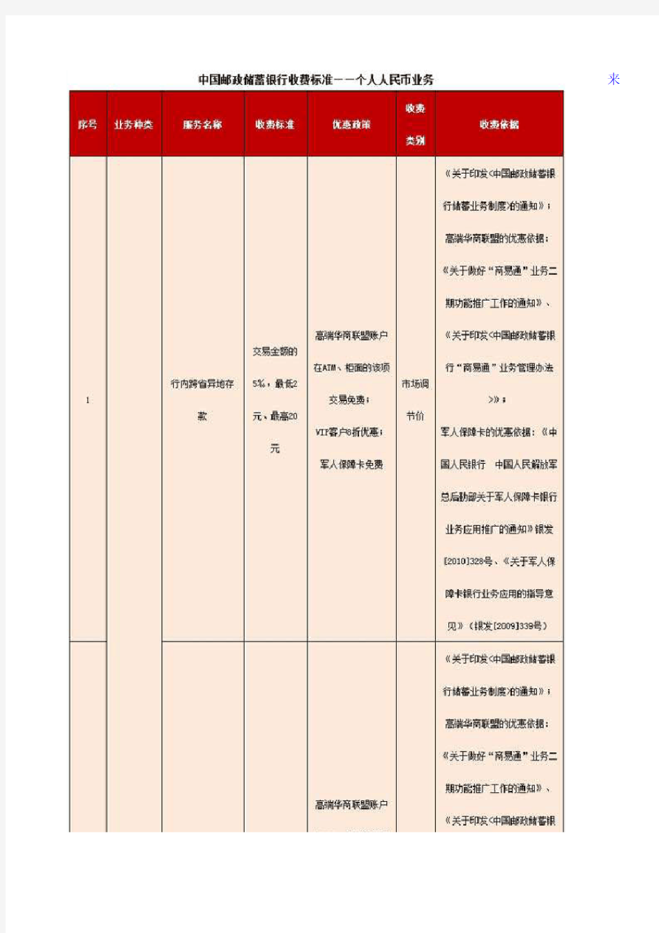 中国邮政储蓄银行收费标准(个人业务 来源于官网)