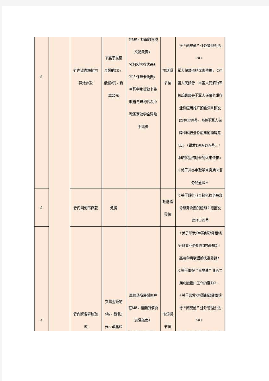 中国邮政储蓄银行收费标准(个人业务 来源于官网)