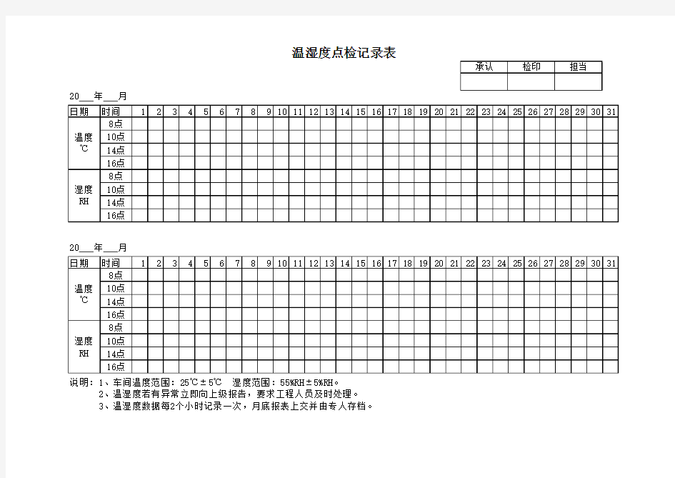 温湿度点检记录表