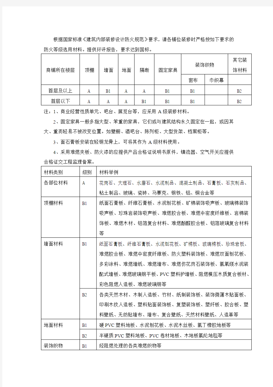 装修材料防火等级划分