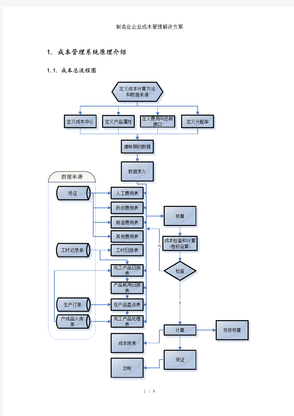 制造业企业成本管理解决方案