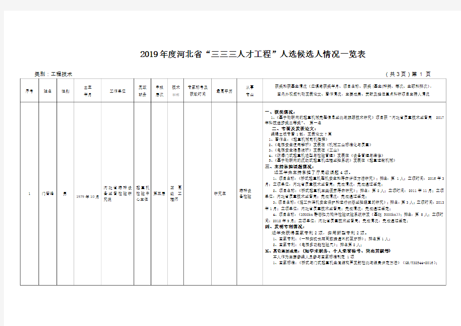 2019河北三三三人才工程人选候选人情况一览表