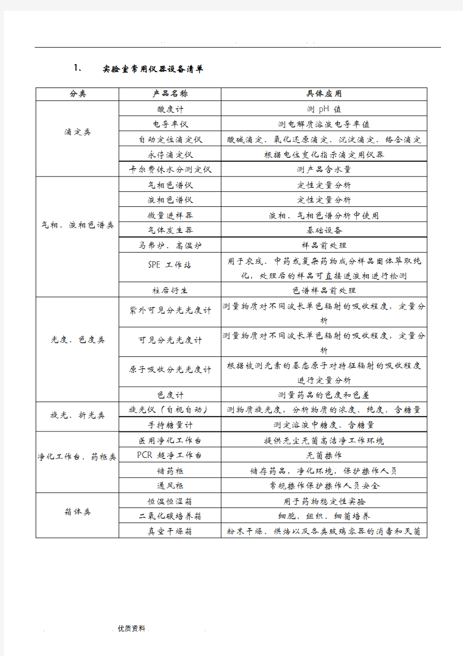 实验室仪器清单