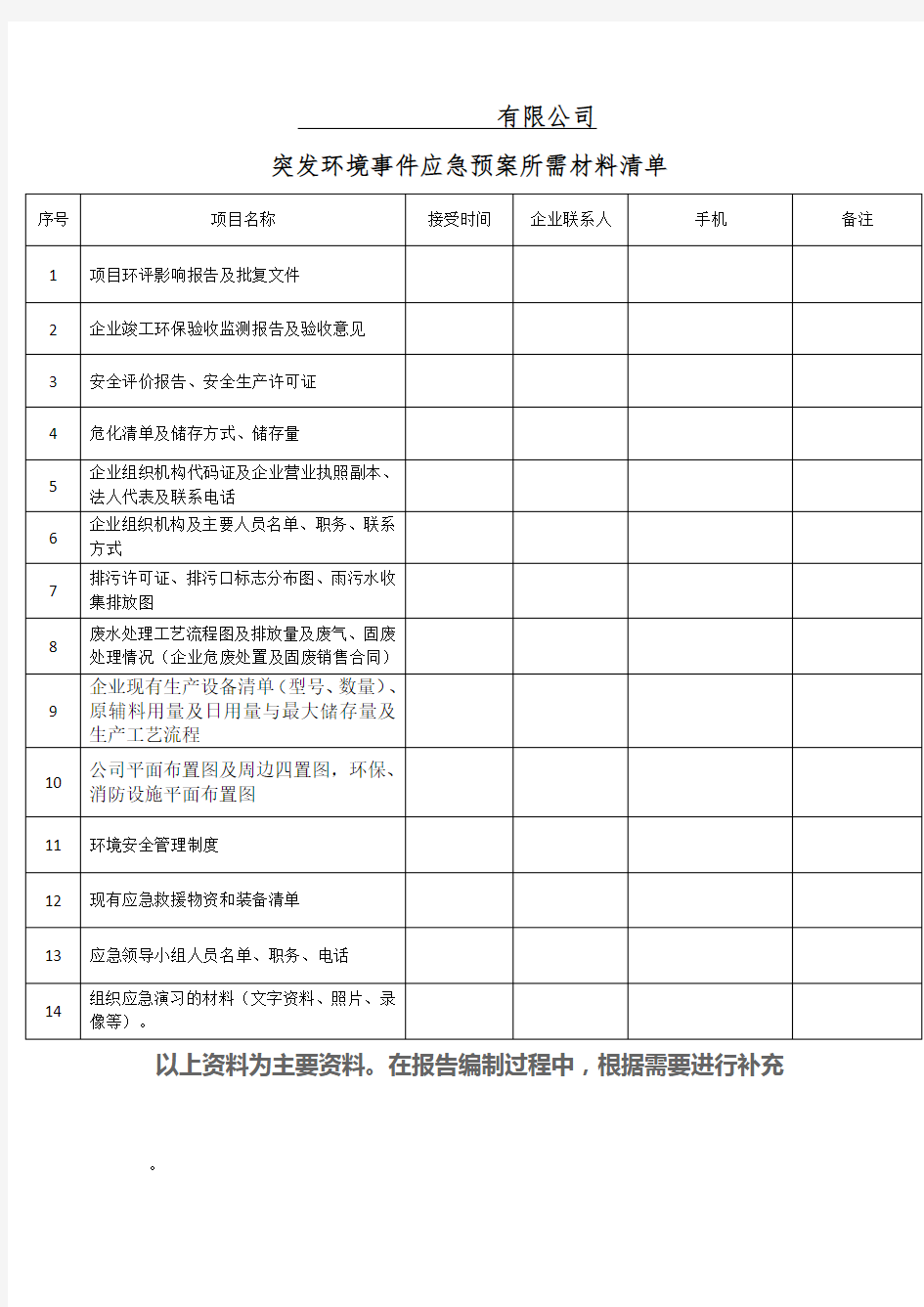 应急预案所需材料清单