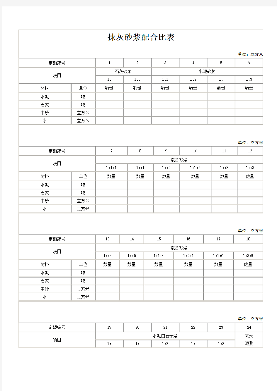 抹灰砂浆配合比表