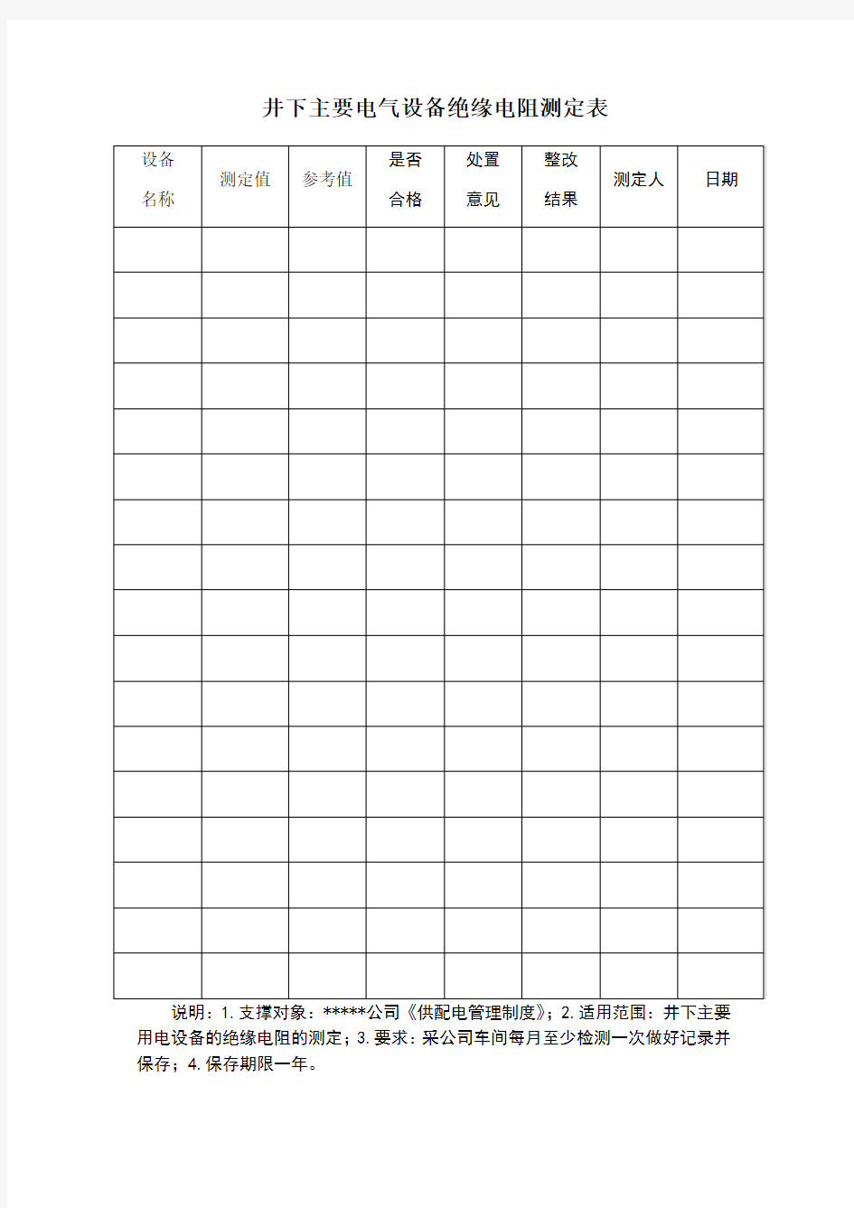 井下主要电气设备绝缘电阻测定表