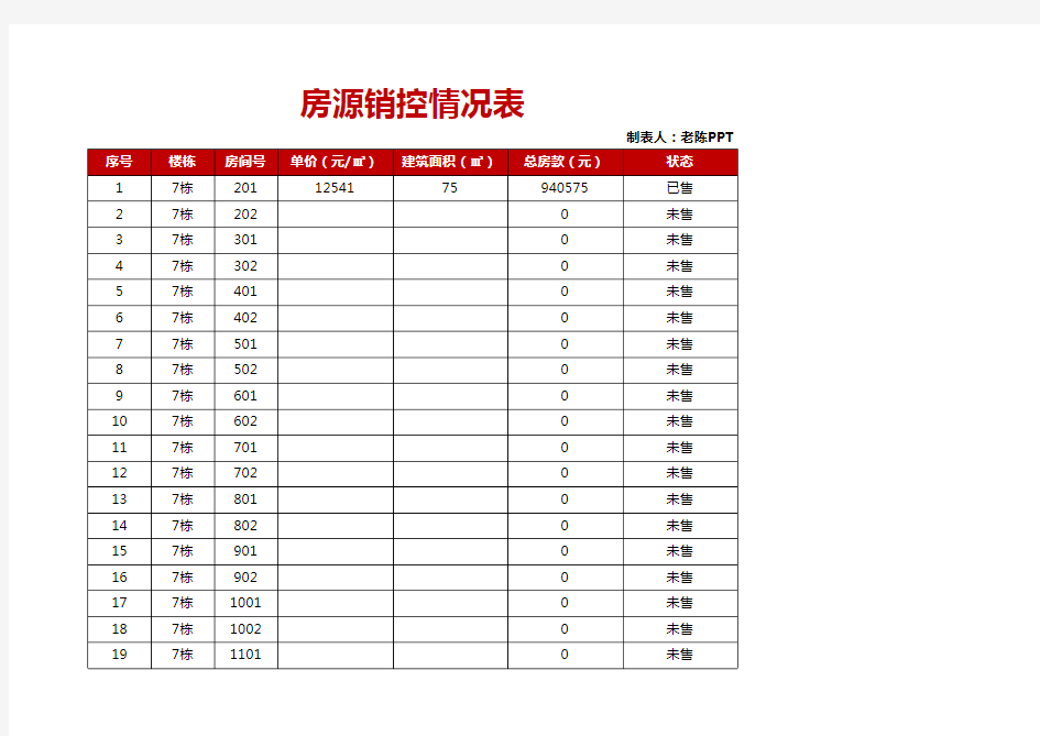 房源销控情况表1