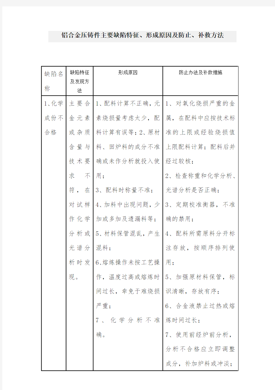 铝合金压铸件主要缺陷特征