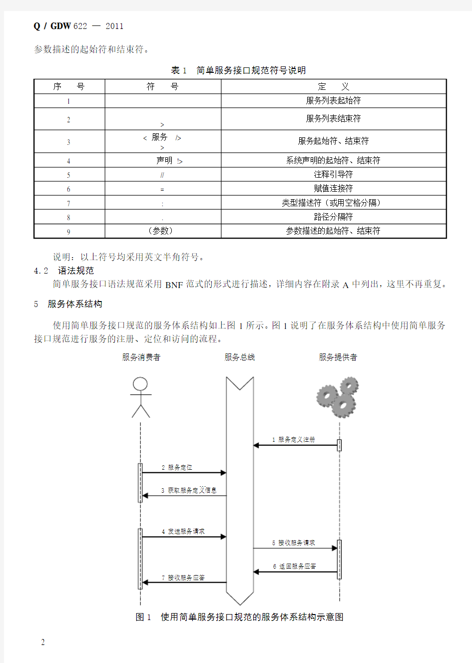 Q／GDW 622-2011 电力系统简单服务接口规范