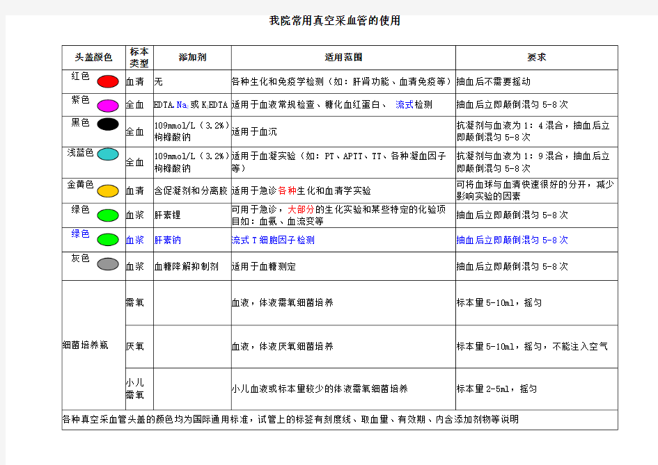 标准采血顺序