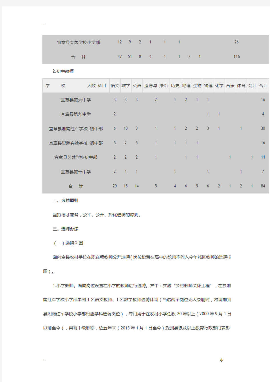 2020年湖南郴州宜章县城区学校教师选聘程序