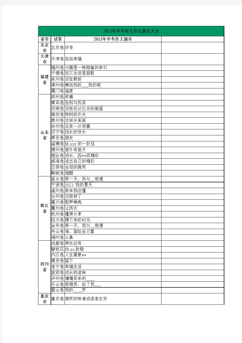 2013年中考语文作文题目大全