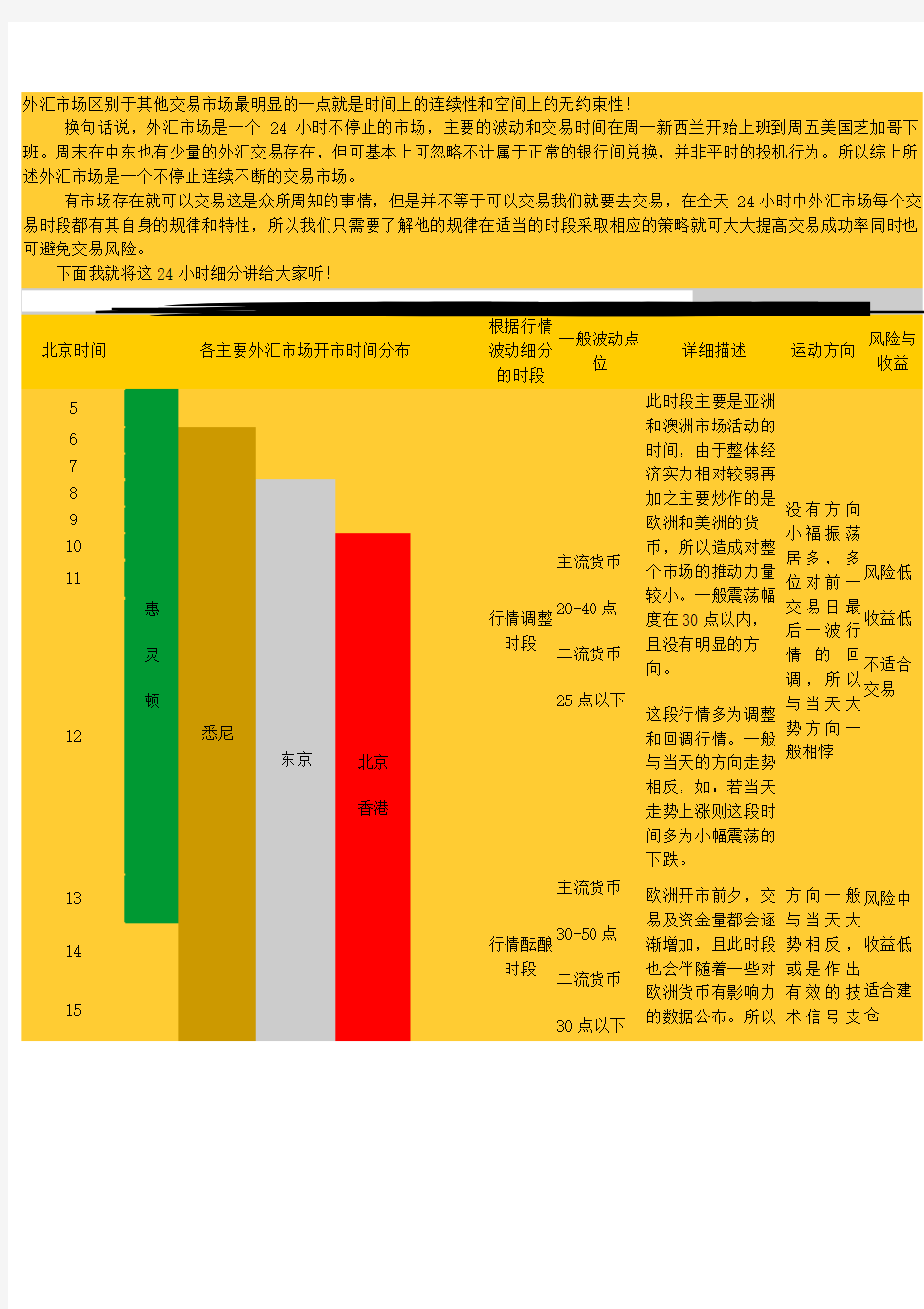 外汇市场交易时间