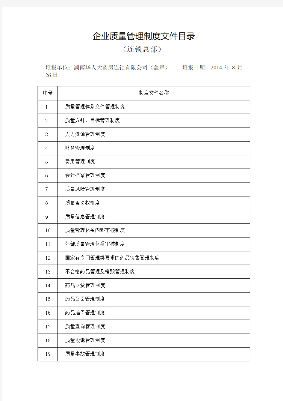 企业质量管理制度文件目录.doc