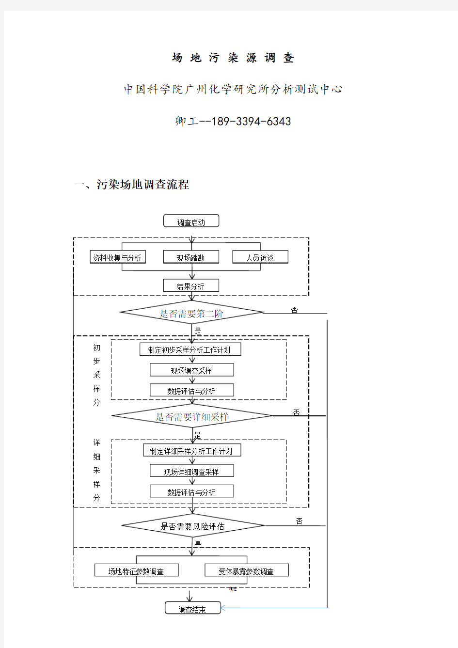 场地污染调查