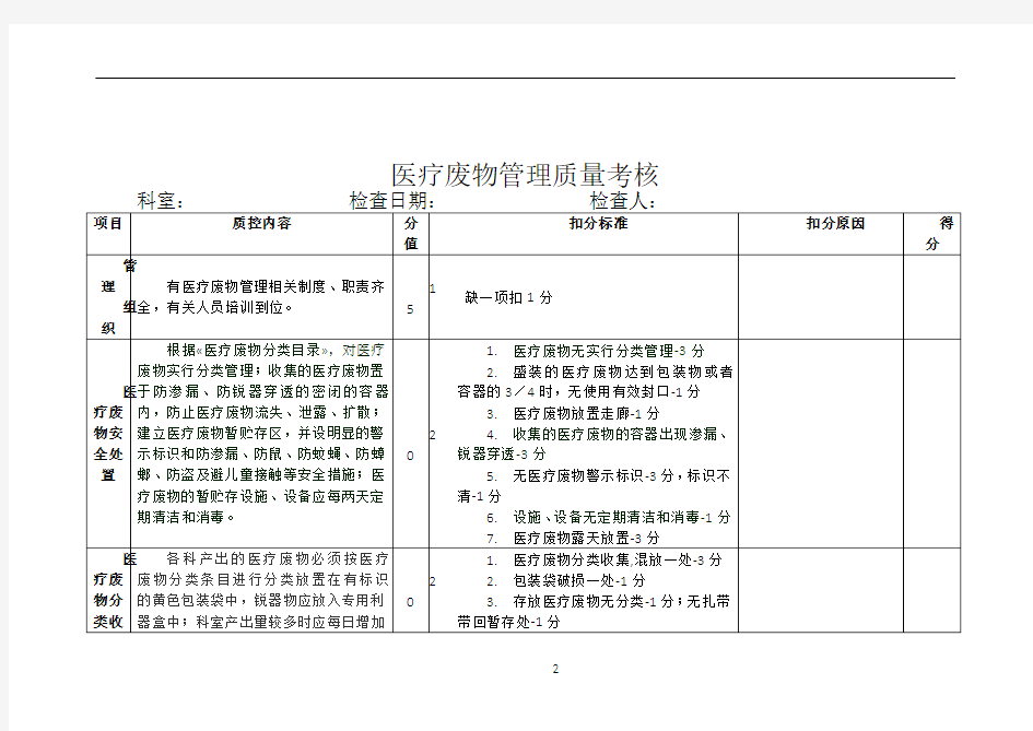 医疗废物管理评价标准