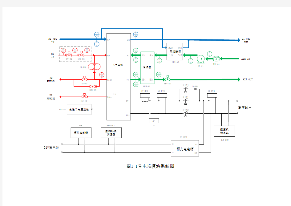 氢燃料电池电堆系统控制方案