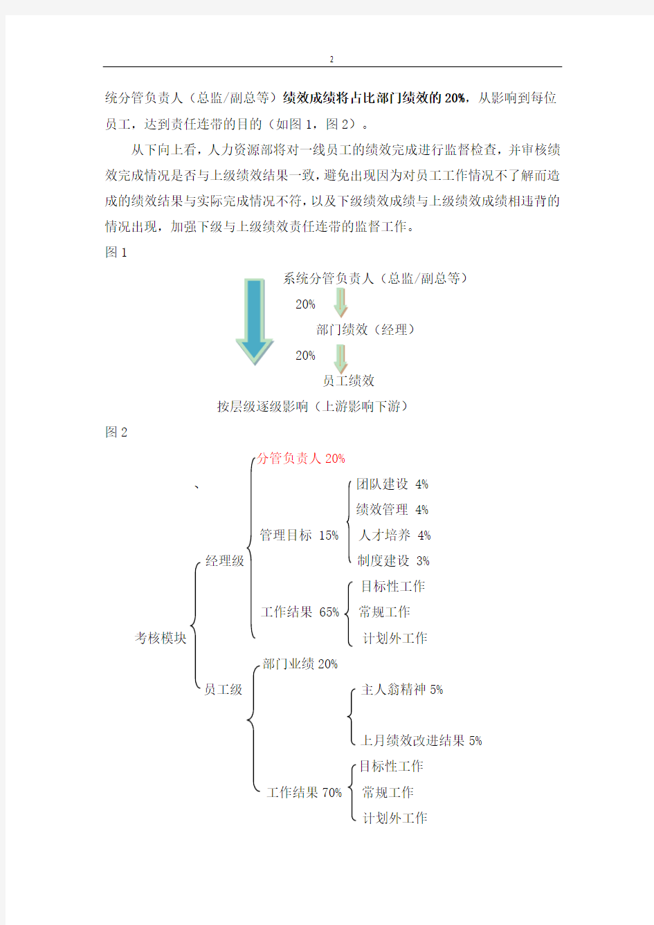 绩效管理体系改革优化方案