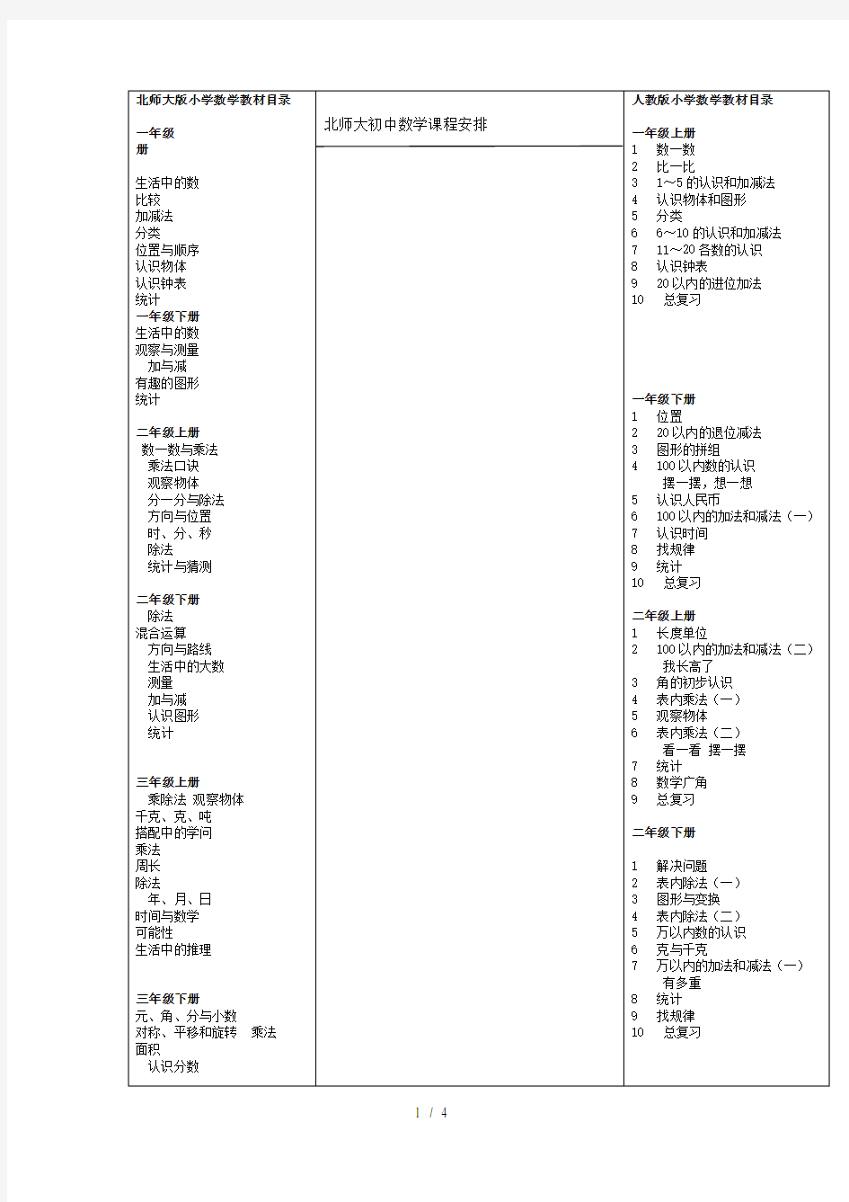 北师大版小学数学课程安排