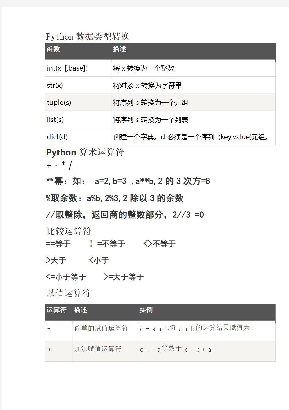 Python数据类型转换