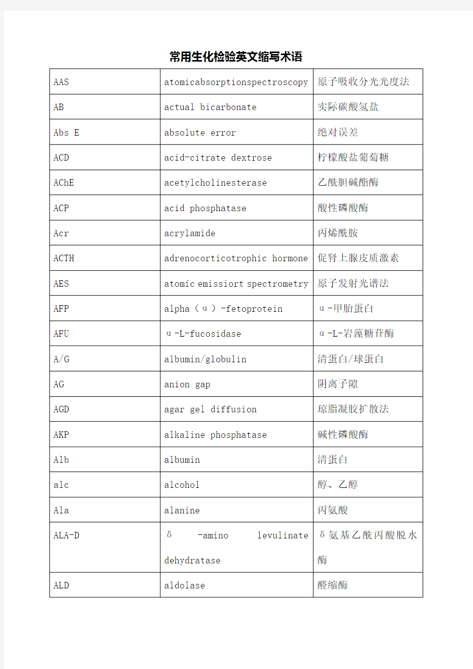 常用生化检验英文缩写术语
