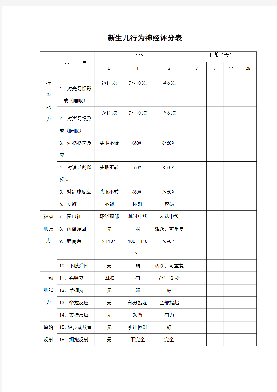 新生儿行为神经评分表