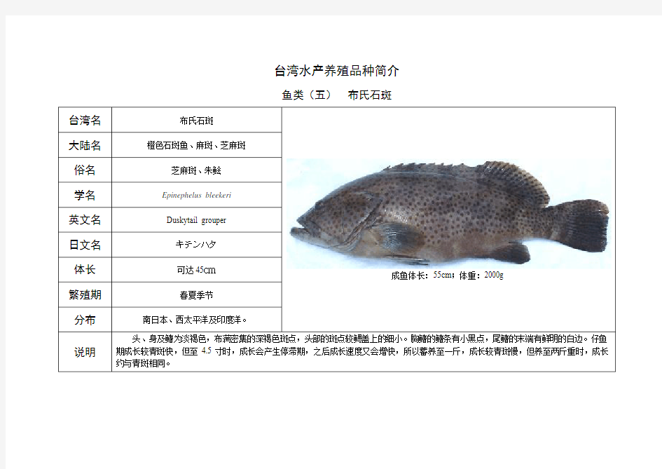 台湾水产养殖品种简介-鱼类4-6(精)