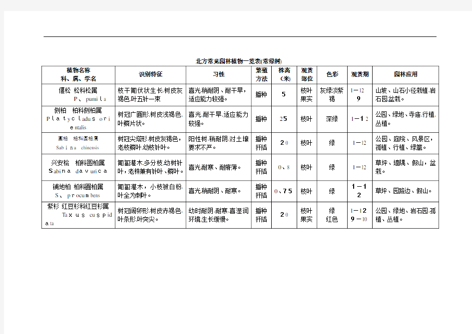 北方常见园林植物一览表