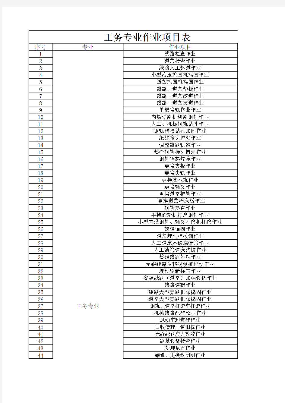 工务专业作业项目表