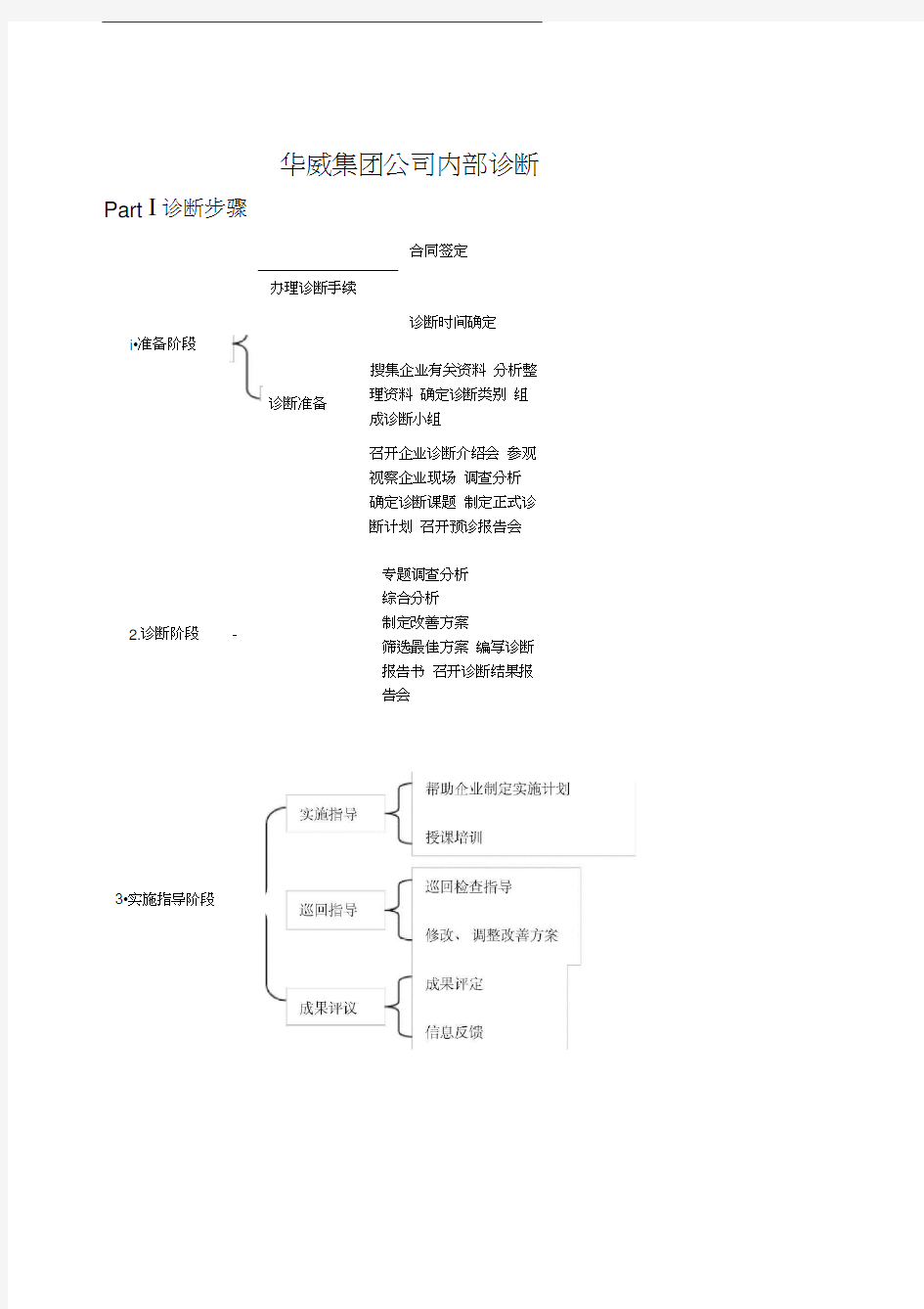 管理咨询访谈提纲