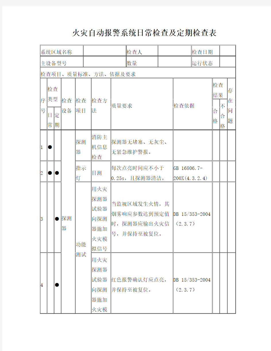 火灾自动报警系统日常检查及定期检查表