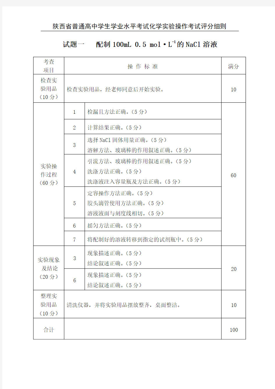 2020年化学评分细则